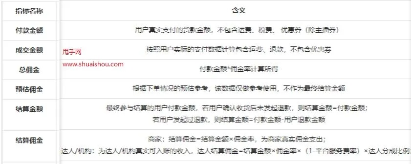 抖音月付每月提现时间解析，你真正了解抖音月付的提现规则吗？