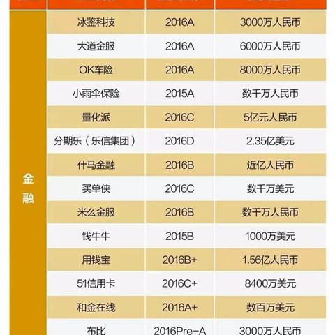 分期乐消费额度兑现，分期乐消费最少额度是多少？
