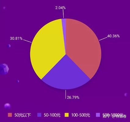 抖音月付套出来多少比例?一文全解析 抖音月付套出来多少比例?一文全解析