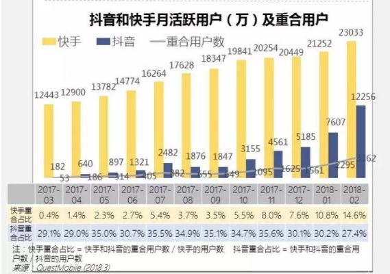 抖音月付套出来多少比例？一文全解析