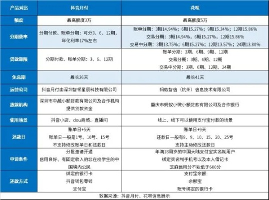 抖音月付套出来多少比例?一文全解析 抖音月付套出来多少比例?一文全解析