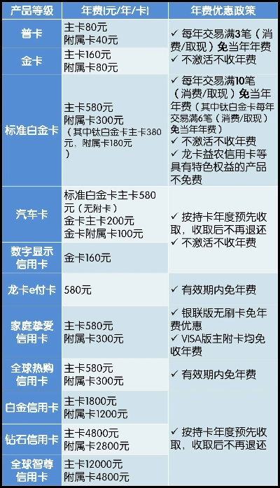 京东白条取现手续费详解，费用、操作与案例