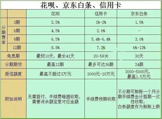 京东白条取现手续费详解,费用、操作与案例 京东白条取现手续费详解,费用、操作与案例