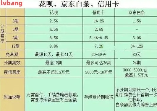 京东白条商家提现利息分析 京东白条商家提现利息分析