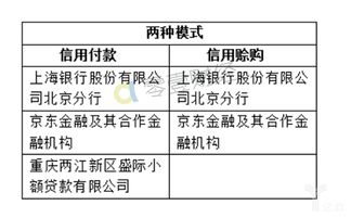 京东白条商家提现利率分析 京东白条商家提现利率分析