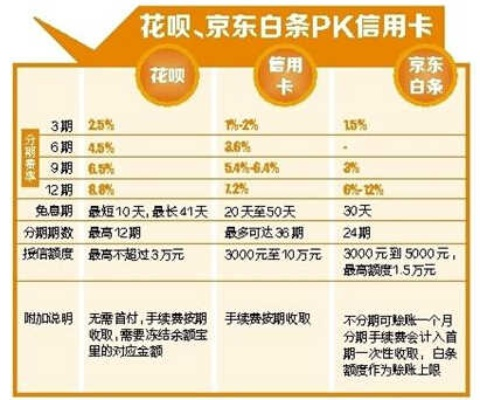 京东白条商家手续费提现多少揭秘