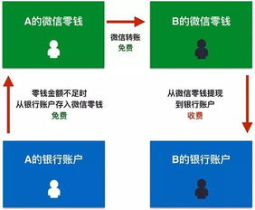 微信分付提现必看，激活流程、原因解析与避坑指南