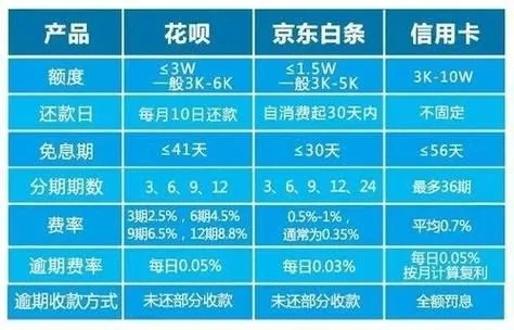 京东白条商户提现手续费详解 京东白条商户提现手续费详解