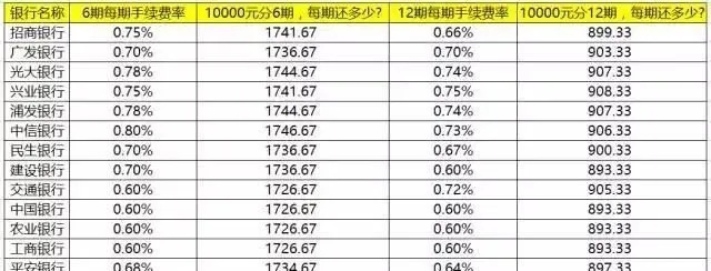 京东白条闪付取现利息分析