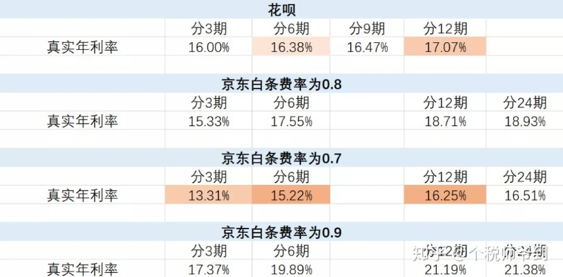 京东白条闪付取现利息分析 京东白条闪付取现利息分析