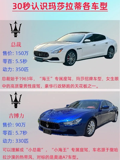 揭秘玛莎拉蒂GT二手车价格亲民之谜