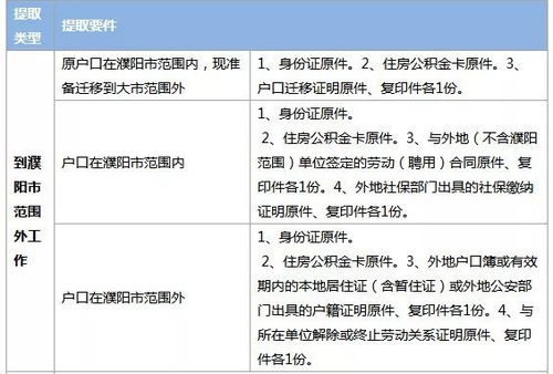 长治公积金贷款计算全攻略