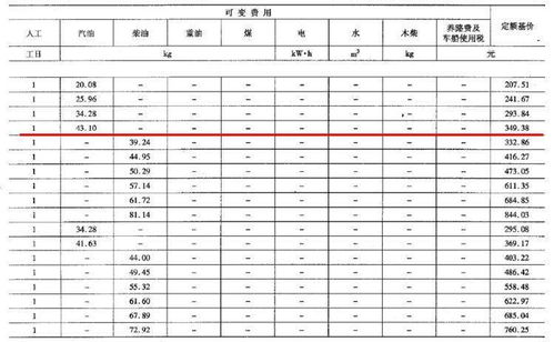 宠物汽车托运价格揭秘，费用明细及案例分析