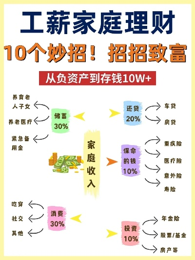 普通家庭致富之路，家庭支柱的力量与资源运用