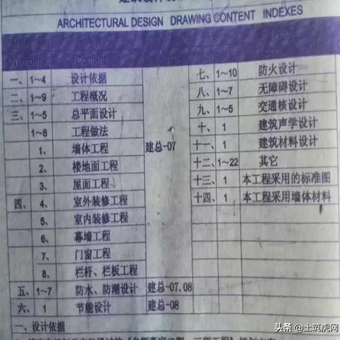 水库水文监测施工图纸规范详解