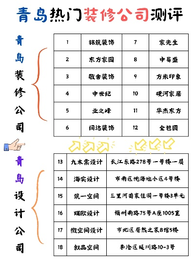青岛装修加盟商排名及案例解析