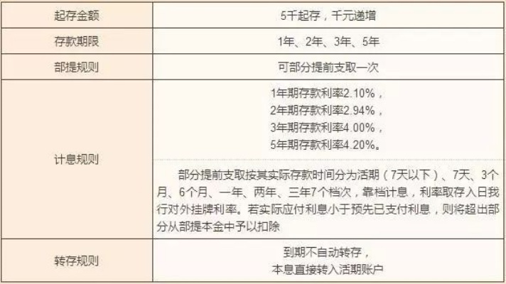 羊小咩便荔卡分期提现到底要交多少工本费?一篇说透所有隐藏规则的干货指南! 羊小咩便荔卡分期提现到底要交多少工本费?一篇说透所有隐藏规则的干货指南!