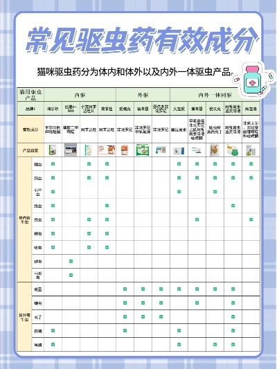驱虫一粒清，用量攻略大揭秘！
