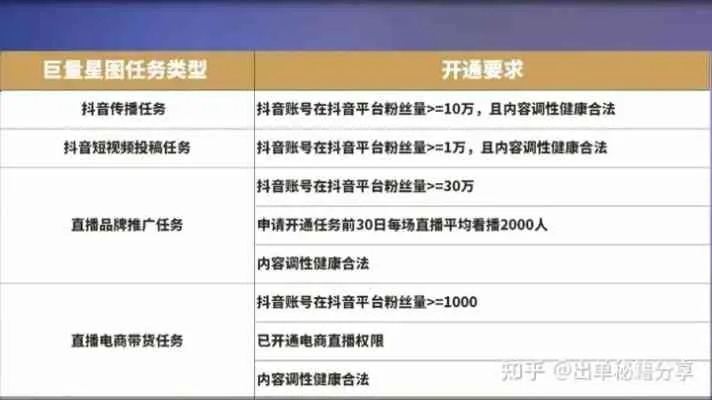 抖音月付取现费用全解析，一篇文章读懂所有细节