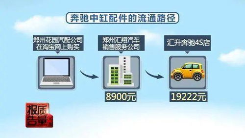 揭秘4S店龙膜批号网上难觅之谜