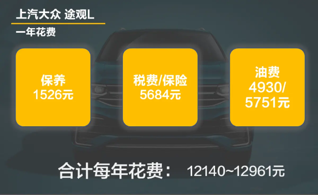 途观全国价格差异之谜，揭秘各地购车成本大不同