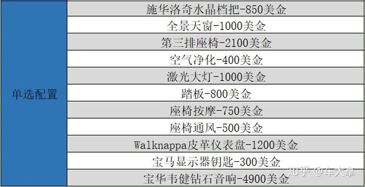 宝马X5与途乐价格差异大揭秘！