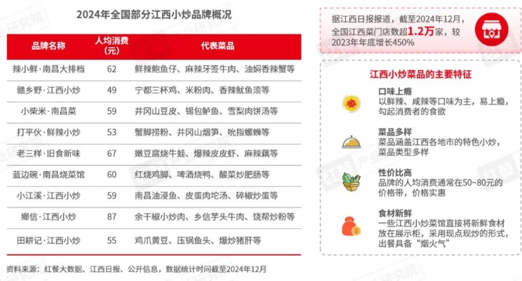 江西加盟店装修排名及案例解析