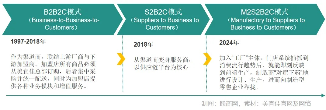 美宜佳套现花呗攻略