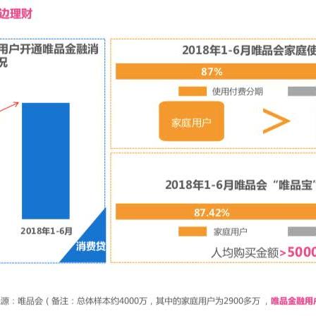 唯品分期乐套现到账时间全解析，手把手教你快速到账