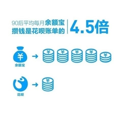 领卓金融花呗兑现全面解析,助你轻松应对财务困境 领卓金融花呗兑现全面解析,助你轻松应对财务困境