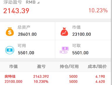 得物佳物分期额度兑现攻略,一个月额度详解及案例分享 得物佳物分期额度兑现攻略,一个月额度详解及案例分享
