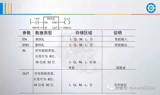 西门子PLC控制器报警代码大全
