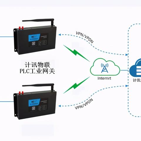可编程控制器（PLC）在工业自动化中的应用与优势