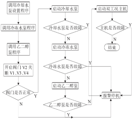 制冰机PLC控制器使用手册