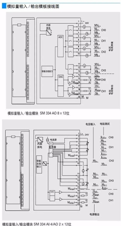 江苏plc控制器零售商的全面解析