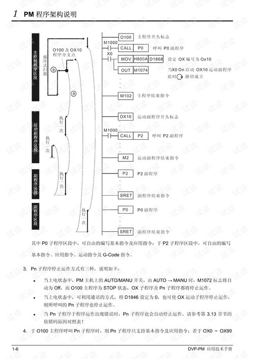 PLC控制器编程入门与实战指南