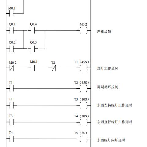PLC编程基础与应用解析