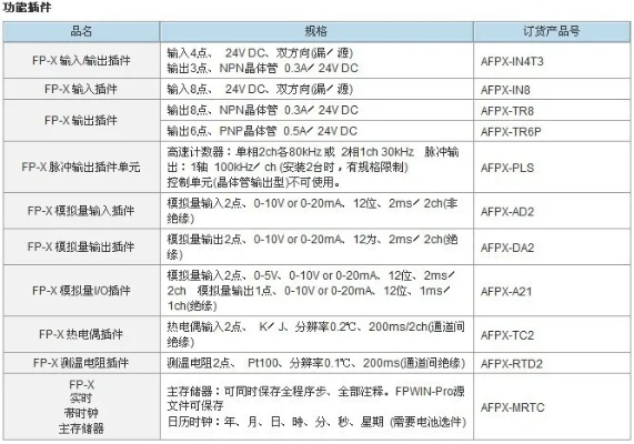 PLC控制器电池型号全解析 PLC控制器电池型号全解析