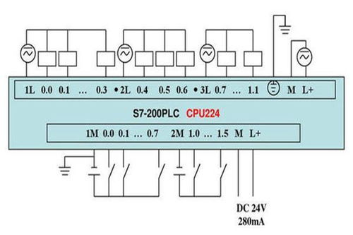 PLC控制器在模拟量输入输出中的应用与实践