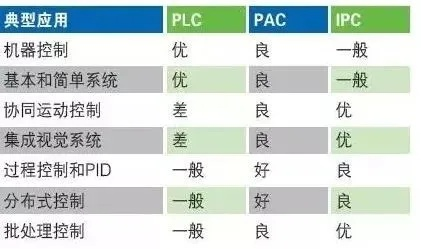 PLC控制器选购指南,哪里的更好? PLC控制器选购指南,哪里的更好?