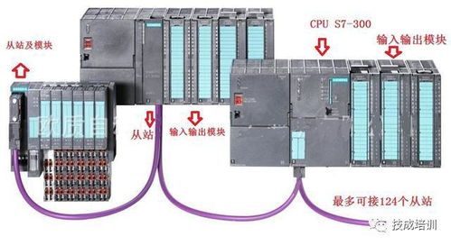 PLC控制器上的REST接口详解