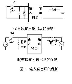 PLC控制器上的REST接口详解 PLC控制器上的REST接口详解