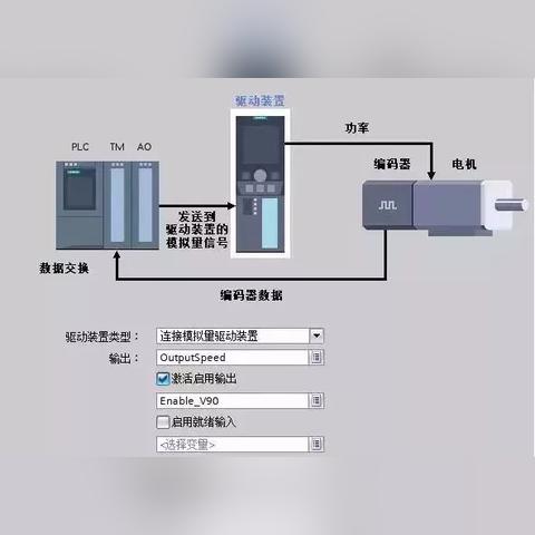 伺服控制器输出可直接接PLC吗？