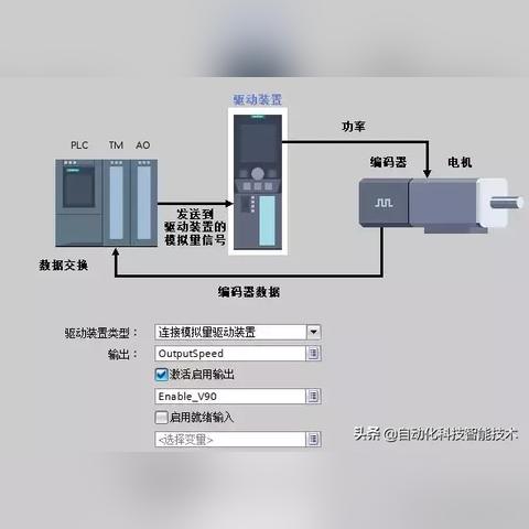伺服控制器输出可直接接PLC吗? 伺服控制器输出可直接接PLC吗?