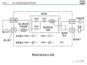 掌握三菱PLC编程控制器下载技巧 掌握三菱PLC编程控制器下载技巧