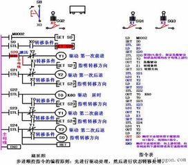 掌握三菱PLC编程控制器下载技巧