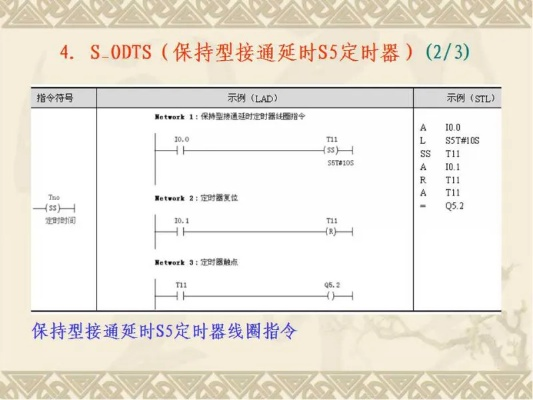 西门子PLC控制器梯形图入门指南 西门子PLC控制器梯形图入门指南