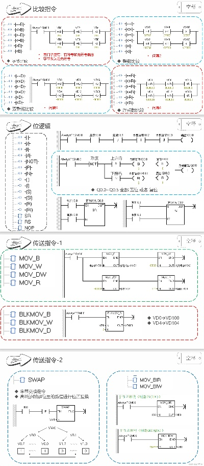 西门子PLC控制器梯形图入门指南