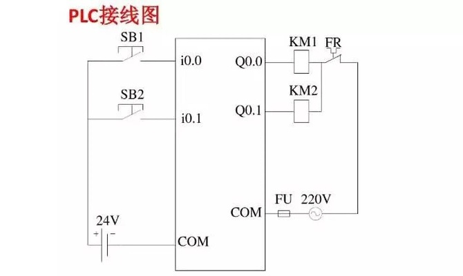 西门子PLC控制器梯形图入门指南 西门子PLC控制器梯形图入门指南