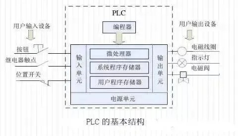 广州PLC伺服控制器芯片解决方案 广州PLC伺服控制器芯片解决方案